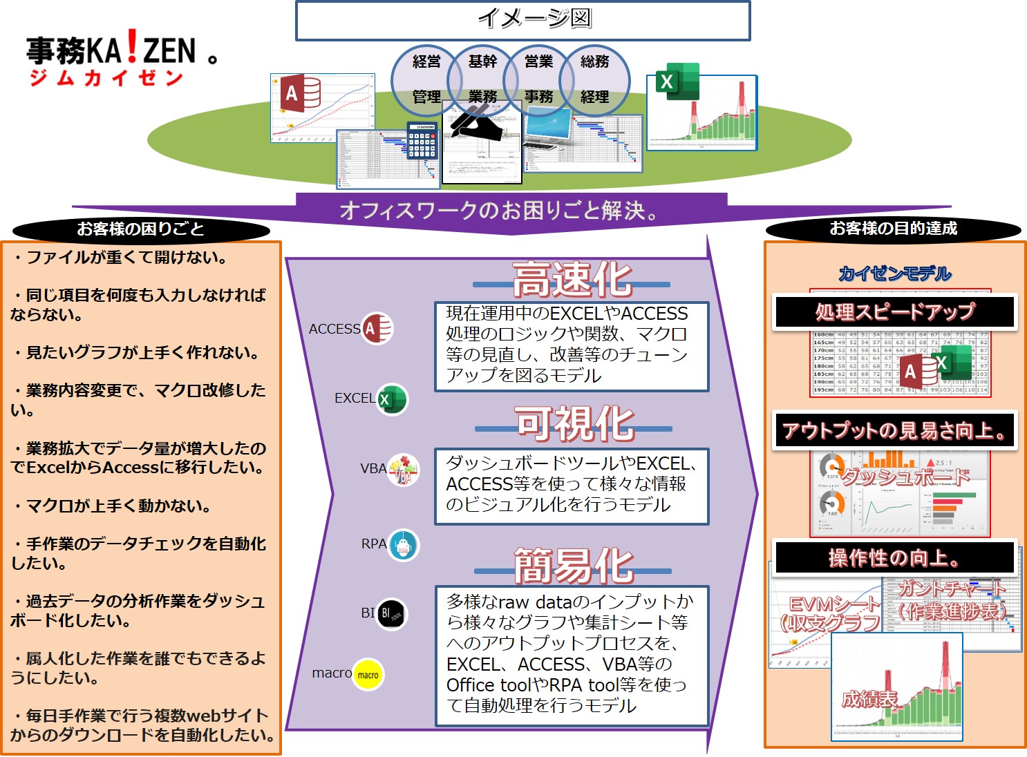 事務KA!ZEN。サービスのイメージ