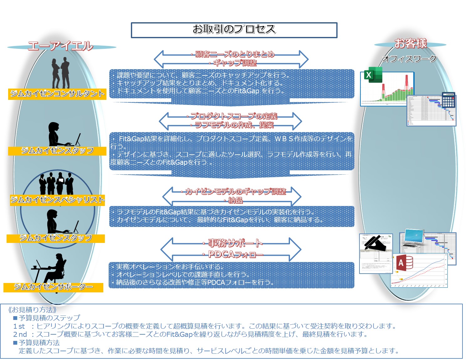 事務KA!ZEN。サービスのイメージ