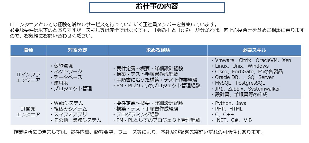 事務KA!ZEN。サービスのイメージ